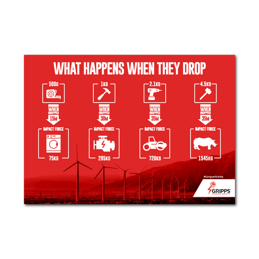 Wind Energy What Happens When They Drop Posters